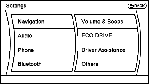 current Settings menu
